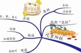 重阴节传统风俗与美食，追忆文化的独有魅力