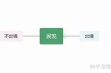 抖音uicp使用指南：如何提升你的短视频制作技巧