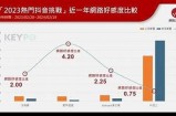 2023年最火抖音同类短视频APP推荐，轻松分享精彩瞬间