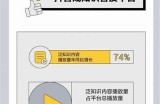 抖音内容和谐政策解读：如何适应平台新规范？