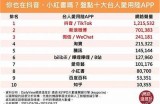 推荐几款热门抖音同类APP，畅享短视频乐趣